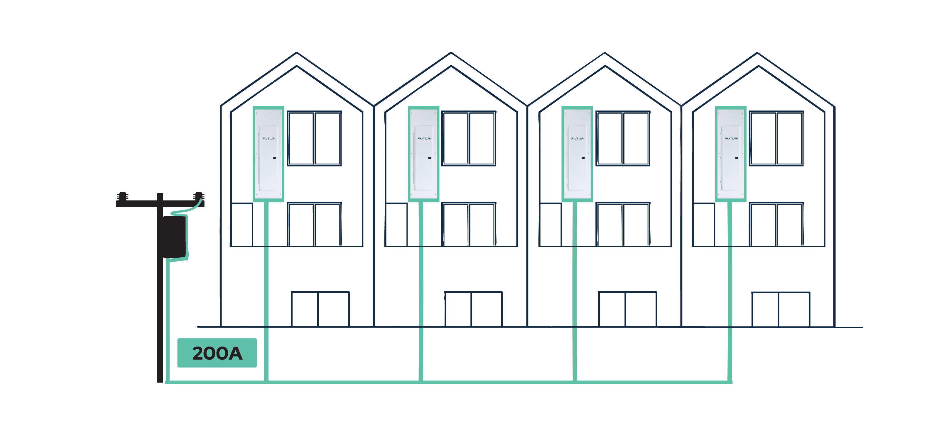 Typical FUTURi use cases - residential buildings